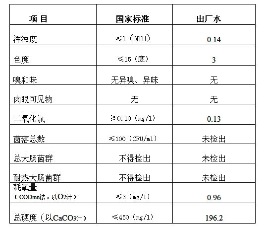 三门峡市,自来水,公司,出厂,水,水质,信息, . 三门峡市自来水公司出厂水水质信息（2017年6月）