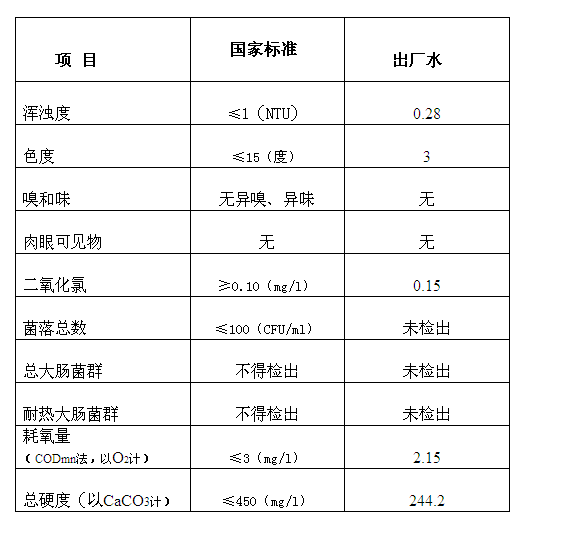 三门峡市,自来水,公司,出厂,水,水质,信息, . 三门峡市自来水公司出厂水水质信息（2017年11月）