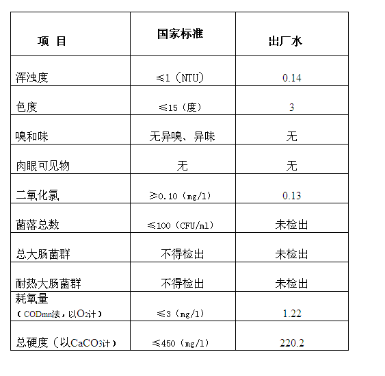 三门峡市,自来水,公司,出厂,水,水质,信息, . 三门峡市自来水公司出厂水水质信息（2017年8月）