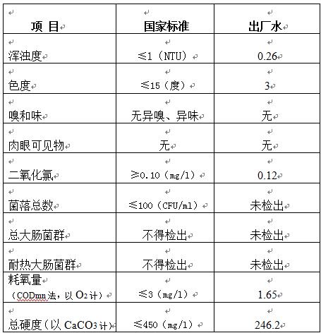 三门峡市,自来水,公司,出厂,水,水质,信息, . 三门峡市自来水公司出厂水水质信息（2018年2月）