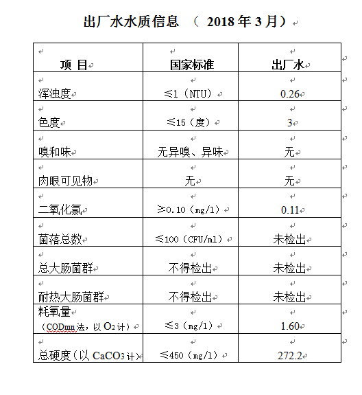 三门峡市,自来水,公司,出厂,水,水质,信息, . 三门峡市自来水公司出厂水水质信息（2018年3月）