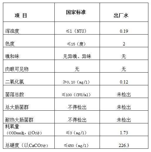 三门峡市,自来水,公司,出厂,水,水质,信息, . 三门峡市自来水公司出厂水水质信息（2018年7月）