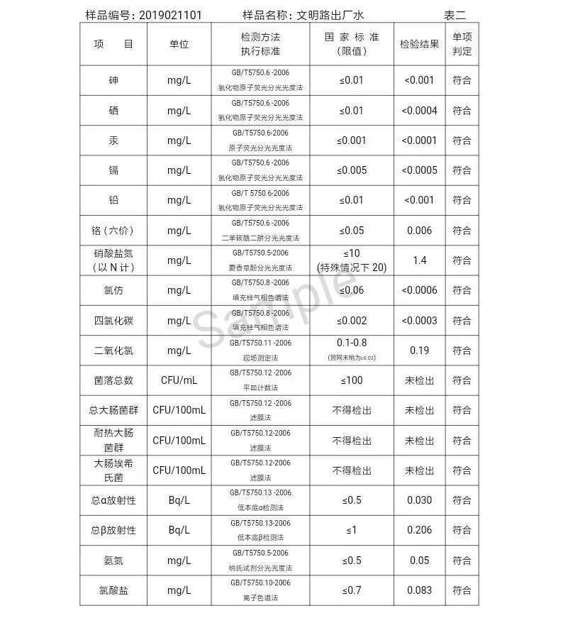 三门峡市自来水公司出厂水水质信息（2019年2月） . 三门峡市自来水公司出厂水水质信息（2019年2月）