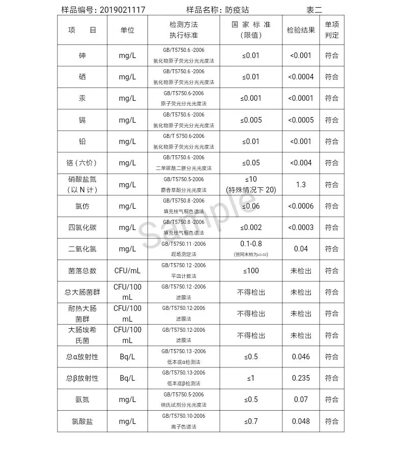 三门峡市自来水公司出厂水水质信息（2019年2月） . 三门峡市自来水公司出厂水水质信息（2019年2月）