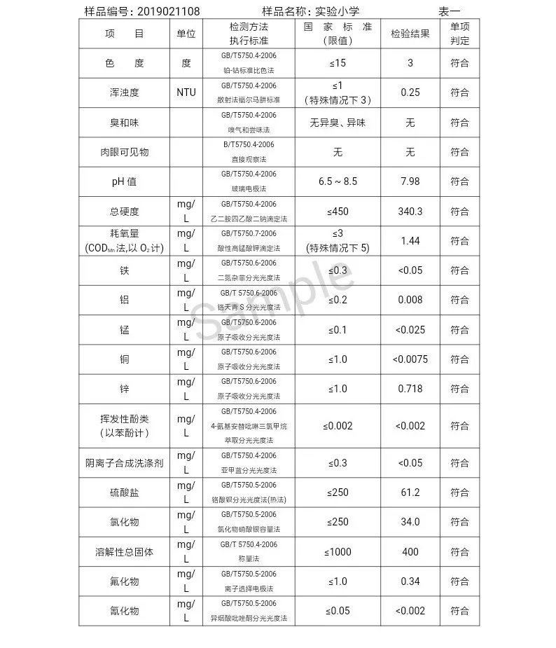 三门峡市自来水公司出厂水水质信息（2019年2月） . 三门峡市自来水公司出厂水水质信息（2019年2月）