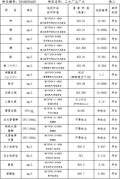 三门峡市自来水公司出厂水水质信息（2019年3月） . 三门峡市自来水公司出厂水水质信息（2019年3月）