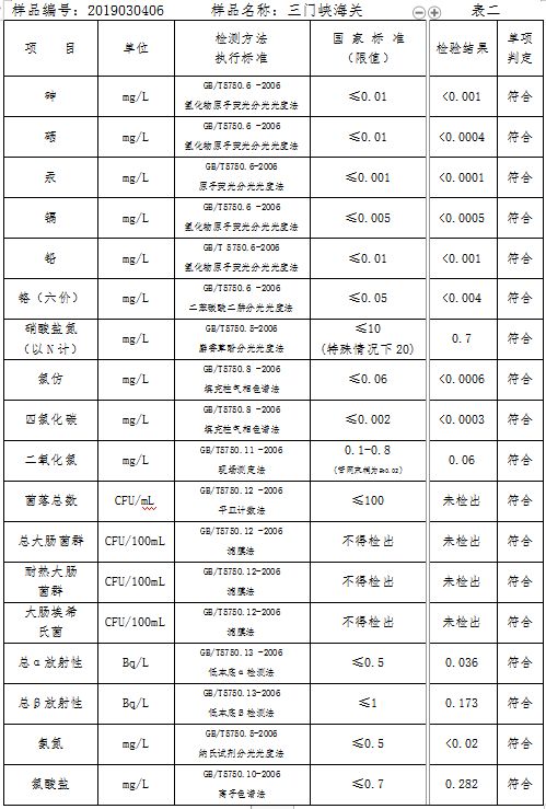 三门峡市自来水公司出厂水水质信息（2019年3月） . 三门峡市自来水公司出厂水水质信息（2019年3月）