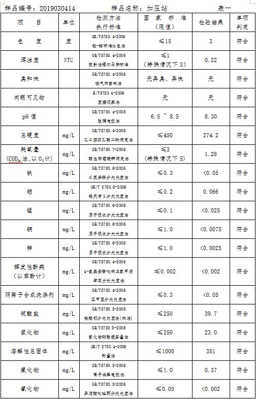 三门峡市自来水公司出厂水水质信息（2019年3月） . 三门峡市自来水公司出厂水水质信息（2019年3月）