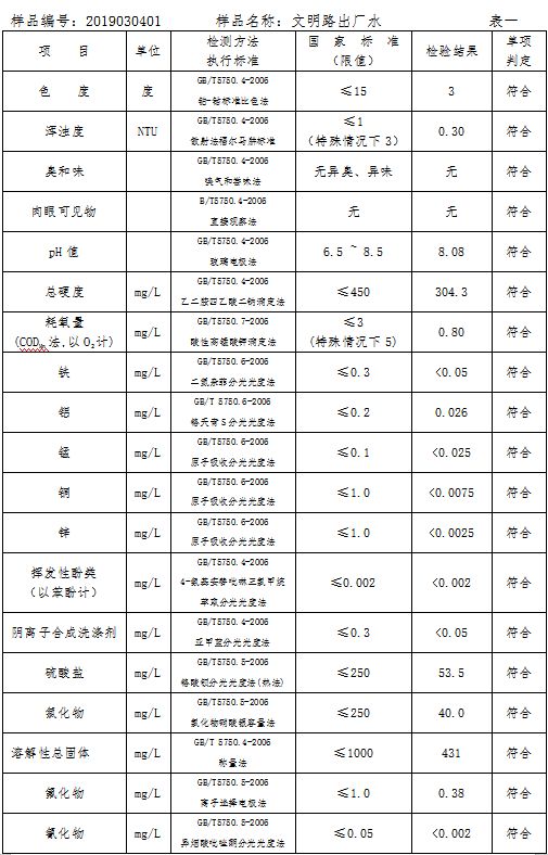 三门峡市自来水公司出厂水水质信息（2019年3月） . 三门峡市自来水公司出厂水水质信息（2019年3月）