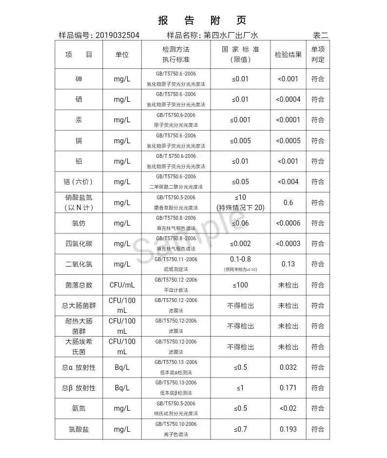 三门峡市自来水公司出厂水水质信息（2019年4月） . 三门峡市自来水公司出厂水水质信息（2019年4月）