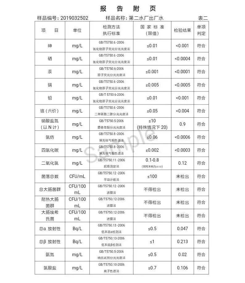 三门峡市自来水公司出厂水水质信息（2019年4月） . 三门峡市自来水公司出厂水水质信息（2019年4月）