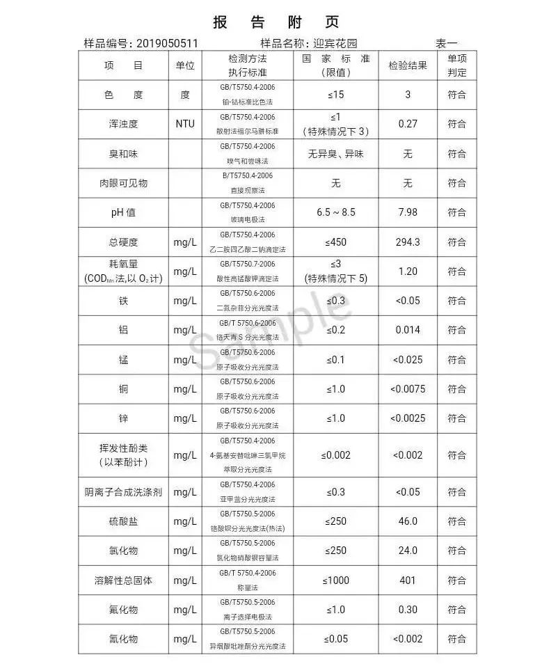 三门峡市自来水公司出厂水水质信息（2019年5月） . 三门峡市自来水公司出厂水水质信息（2019年5月）