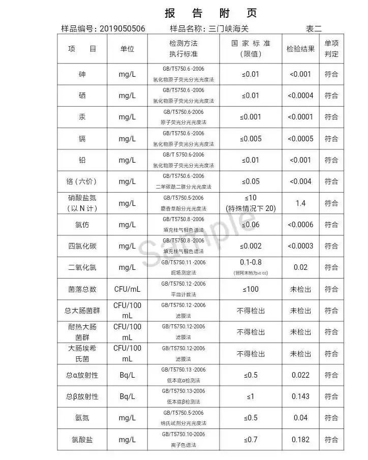 三门峡市自来水公司出厂水水质信息（2019年5月） . 三门峡市自来水公司出厂水水质信息（2019年5月）