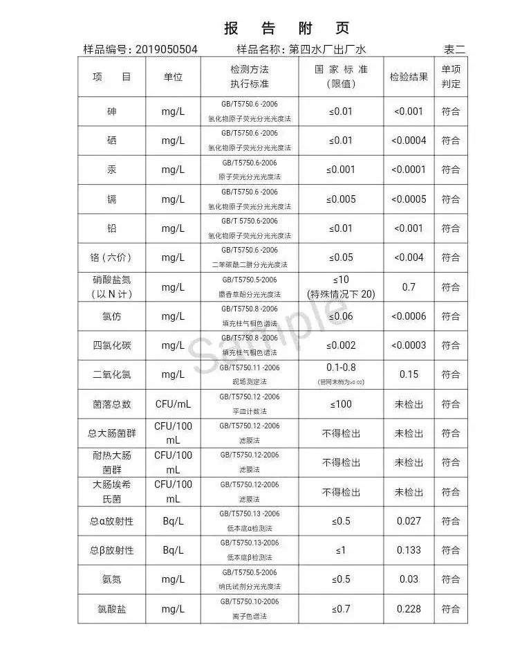 三门峡市自来水公司出厂水水质信息（2019年5月） . 三门峡市自来水公司出厂水水质信息（2019年5月）