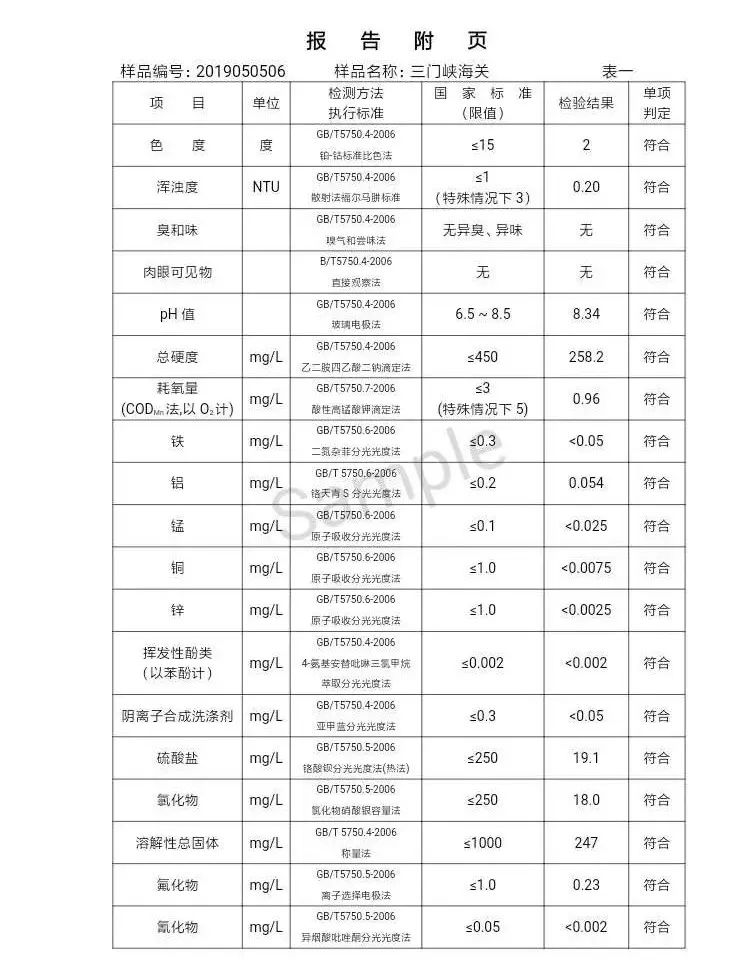 三门峡市自来水公司出厂水水质信息（2019年5月） . 三门峡市自来水公司出厂水水质信息（2019年5月）