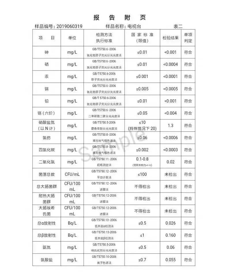 三门峡市自来水公司出厂水水质信息（2019年6月） . 三门峡市自来水公司出厂水水质信息（2019年6月）