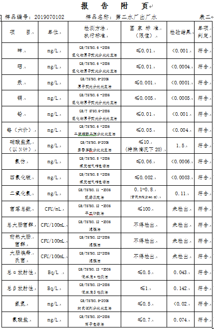 三门峡市,自来水,公司,出厂,水,水质,信息, . 三门峡市自来水公司出厂水水质信息（2019年7月）