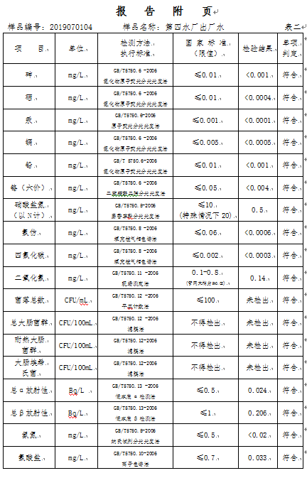 三门峡市,自来水,公司,出厂,水,水质,信息, . 三门峡市自来水公司出厂水水质信息（2019年7月）