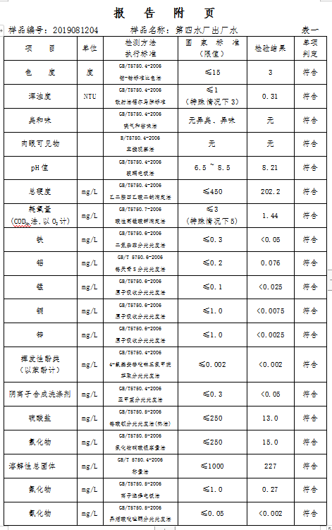 三门峡市,自来水,公司,出厂,水,水质,信息, . 三门峡市自来水公司出厂水水质信息（2019年8月）