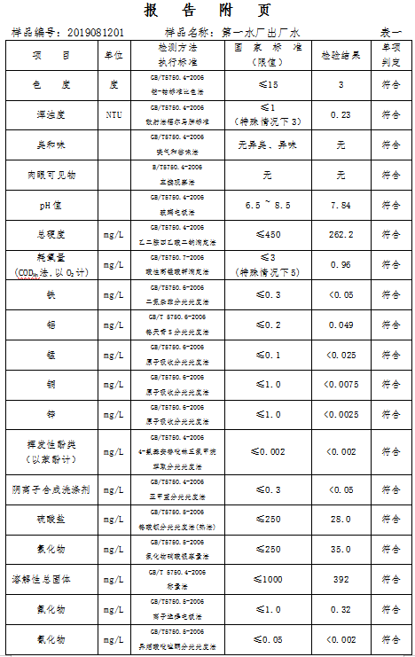 三门峡市,自来水,公司,出厂,水,水质,信息, . 三门峡市自来水公司出厂水水质信息（2019年8月）