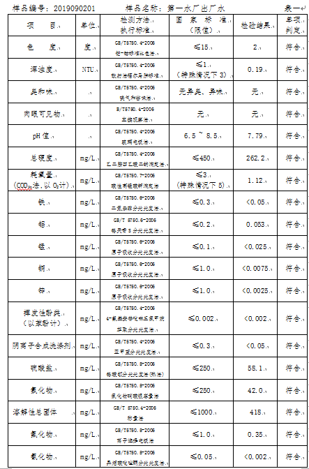 三门峡市,自来水,公司,出厂,水,水质,信息, . 三门峡市自来水公司出厂水水质信息（2019年9月）