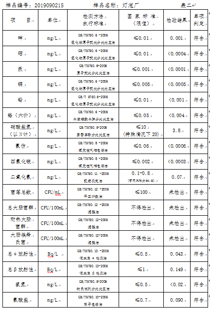 三门峡市,自来水,公司,出厂,水,水质,信息, . 三门峡市自来水公司出厂水水质信息（2019年9月）