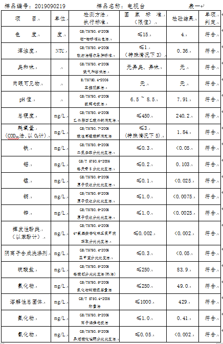 三门峡市,自来水,公司,出厂,水,水质,信息, . 三门峡市自来水公司出厂水水质信息（2019年9月）