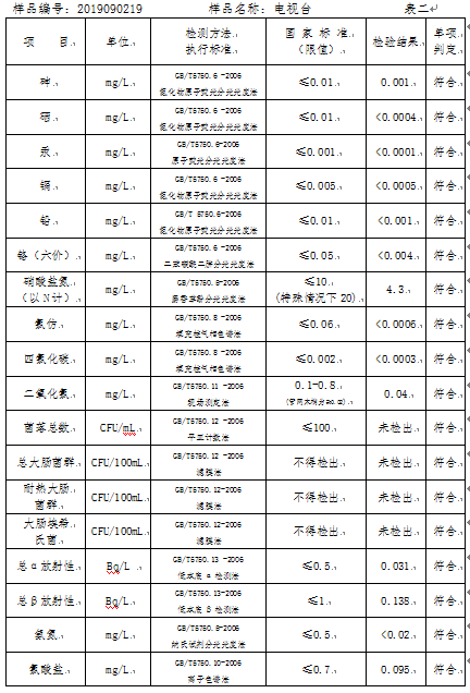 三门峡市,自来水,公司,出厂,水,水质,信息, . 三门峡市自来水公司出厂水水质信息（2019年9月）