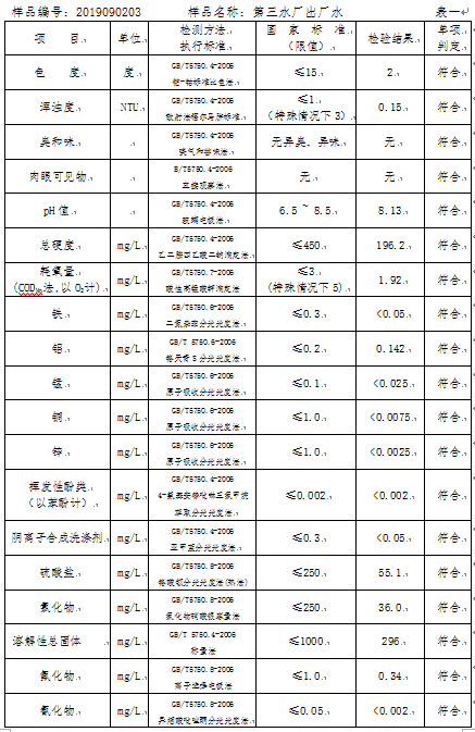 三门峡市,自来水,公司,出厂,水,水质,信息, . 三门峡市自来水公司出厂水水质信息（2019年9月）