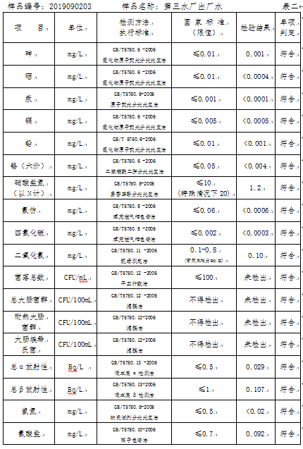 三门峡市,自来水,公司,出厂,水,水质,信息, . 三门峡市自来水公司出厂水水质信息（2019年9月）