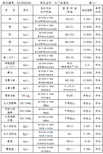 三门峡市,自来水,公司,出厂,水,水质,信息, . 三门峡市自来水公司出厂水水质信息（2019年9月）