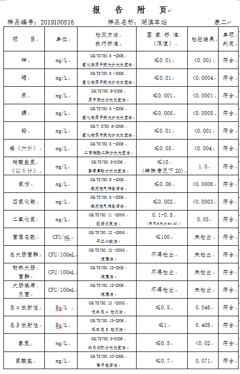 三门峡市,自来水,公司,出厂,水,水质,信息, . 三门峡市自来水公司出厂水水质信息（2019年10月）