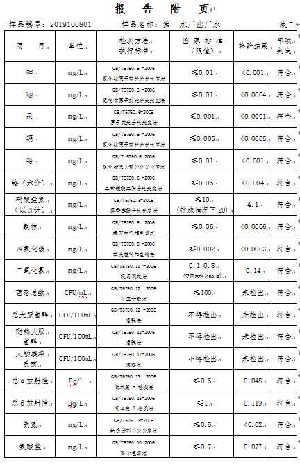 三门峡市,自来水,公司,出厂,水,水质,信息, . 三门峡市自来水公司出厂水水质信息（2019年10月）