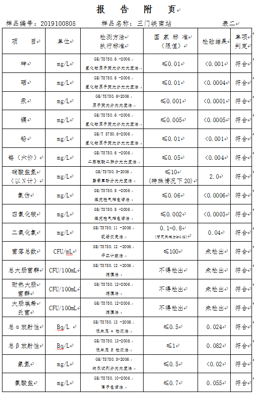 三门峡市,自来水,公司,出厂,水,水质,信息, . 三门峡市自来水公司出厂水水质信息（2019年10月）