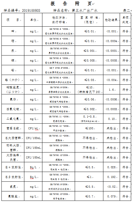 三门峡市,自来水,公司,出厂,水,水质,信息, . 三门峡市自来水公司出厂水水质信息（2019年10月）