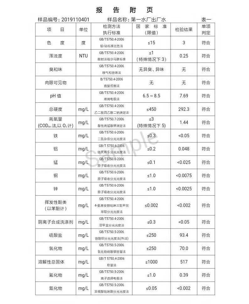 三门峡市,自来水,公司,出厂,水,水质,信息, . 三门峡市自来水公司出厂水水质信息（2019年11月）