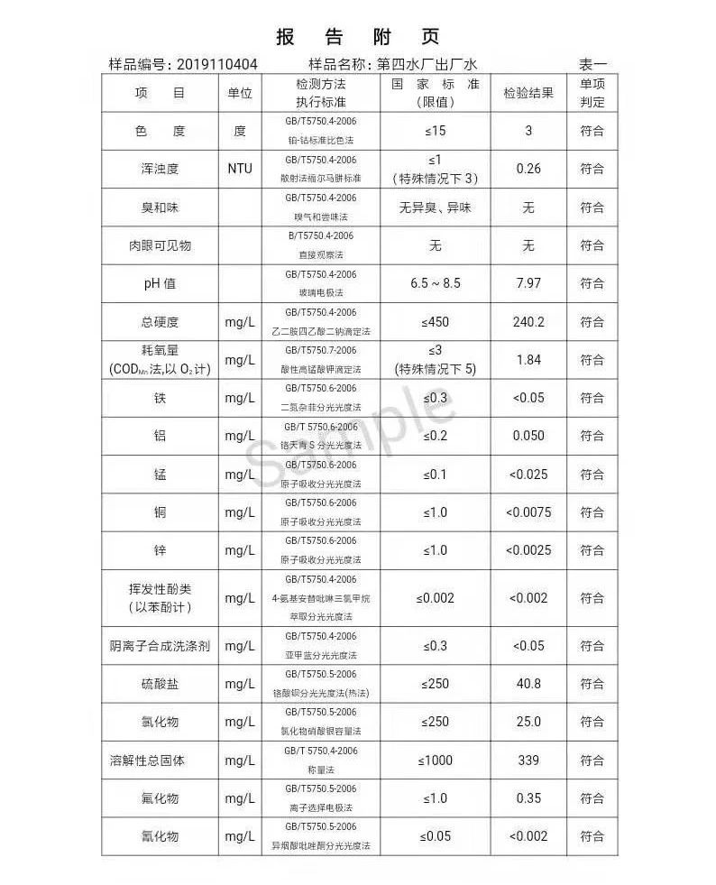 三门峡市,自来水,公司,出厂,水,水质,信息, . 三门峡市自来水公司出厂水水质信息（2019年11月）