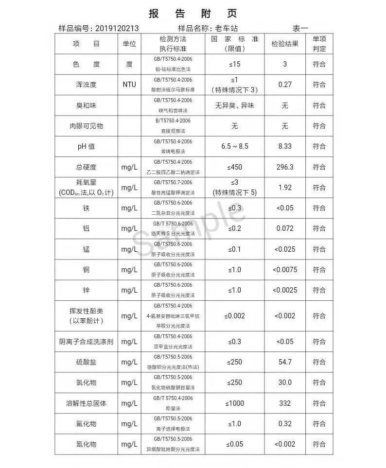 三门峡市,自来水,公司,出厂,水,水质,信息, . 三门峡市自来水公司出厂水水质信息（2019年12月）