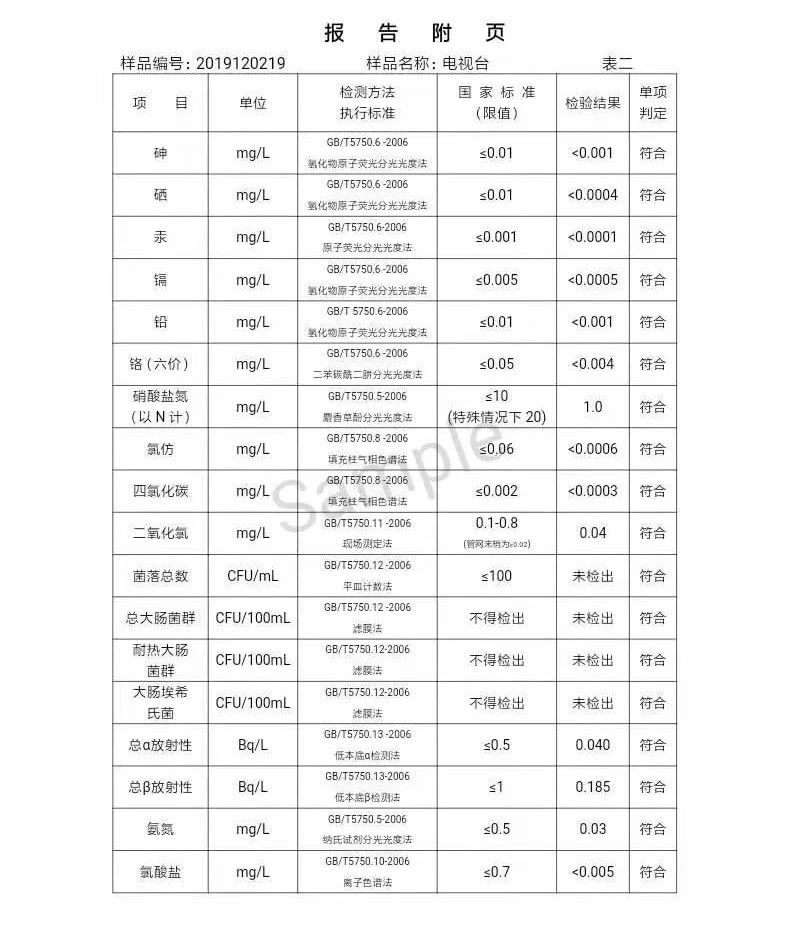 三门峡市,自来水,公司,出厂,水,水质,信息, . 三门峡市自来水公司出厂水水质信息（2019年12月）