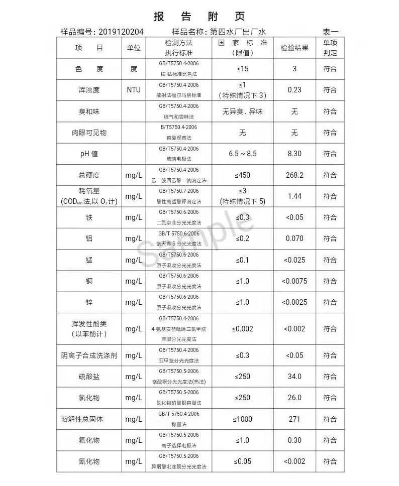 三门峡市,自来水,公司,出厂,水,水质,信息, . 三门峡市自来水公司出厂水水质信息（2019年12月）