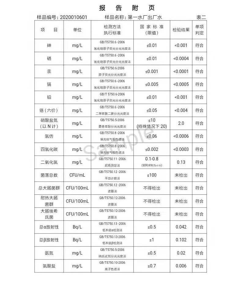 三门峡市,自来水,公司,出厂,水,水质,信息, . 三门峡市自来水公司出厂水水质信息（2020年01月）