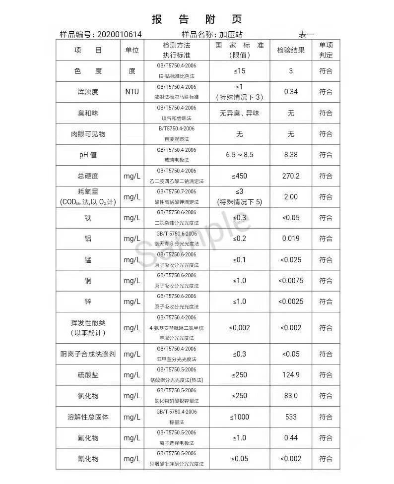 三门峡市,自来水,公司,出厂,水,水质,信息, . 三门峡市自来水公司出厂水水质信息（2020年01月）