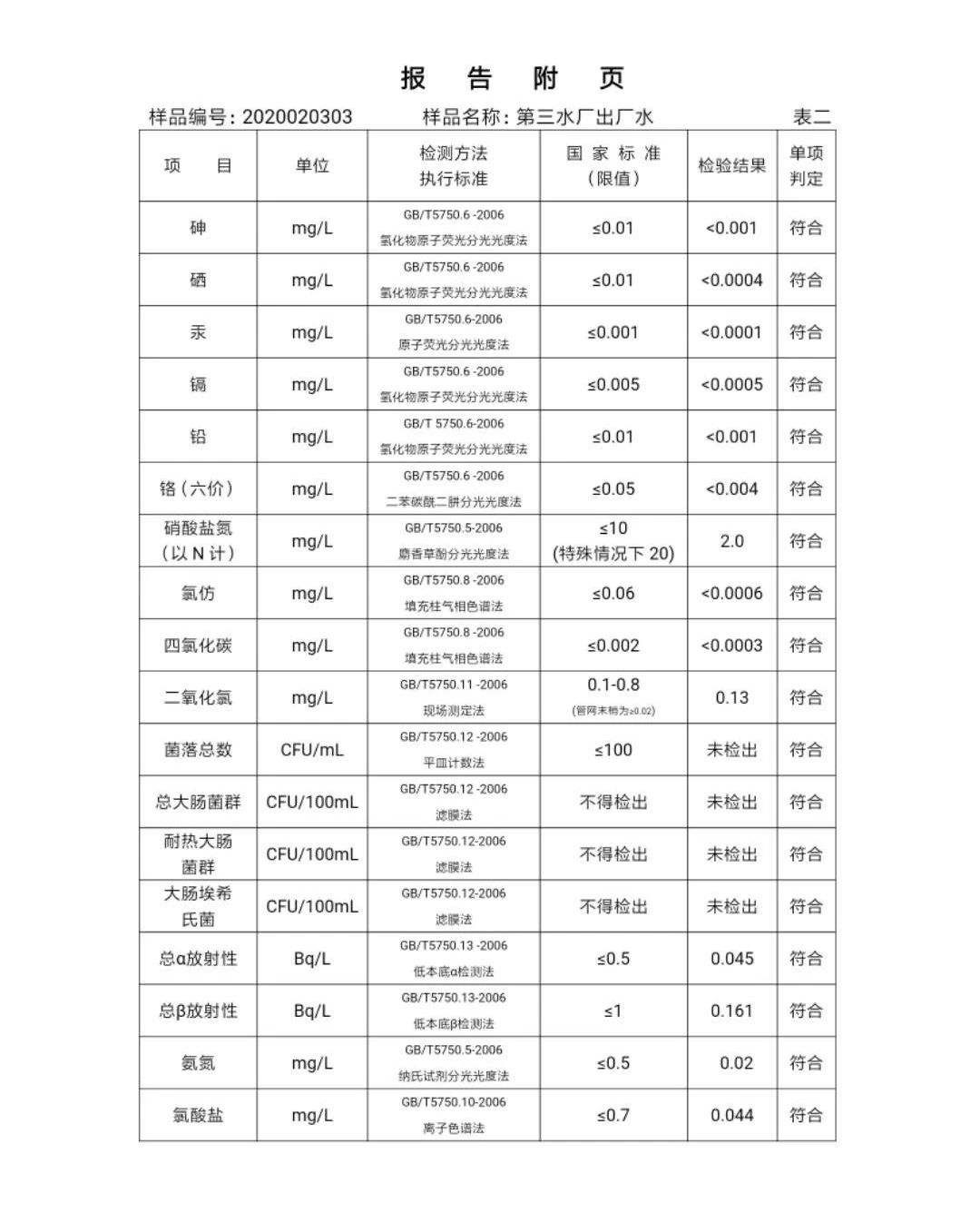 三门峡市,自来水,公司,出厂,水,水质,信息, . 三门峡市自来水公司出厂水水质信息（2020年02月）