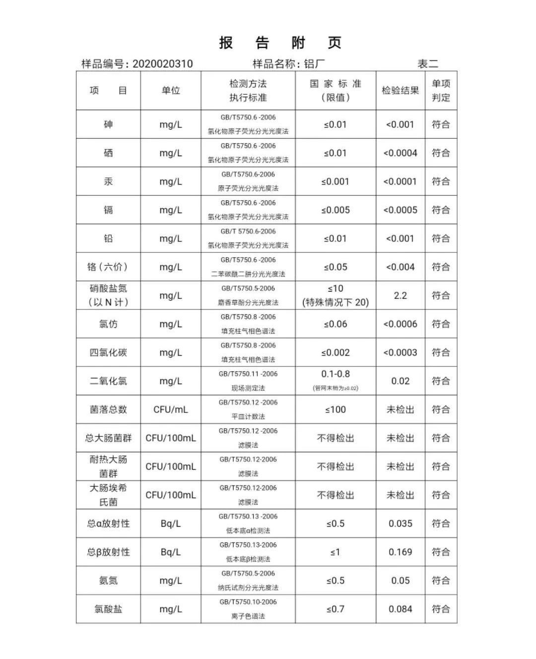 三门峡市,自来水,公司,出厂,水,水质,信息, . 三门峡市自来水公司出厂水水质信息（2020年02月）