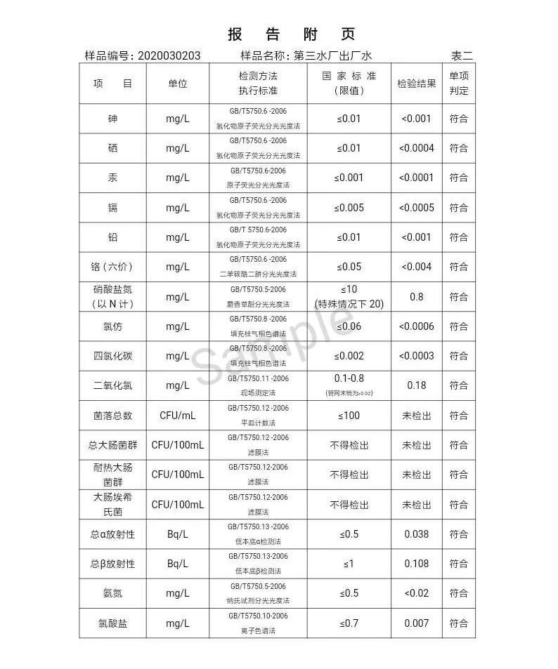 三门峡市,自来水,公司,出厂,水,水质,信息, . 三门峡市自来水公司出厂水水质信息（2020年03月）