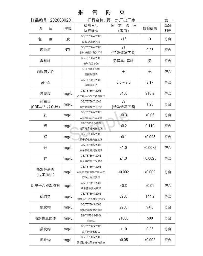 三门峡市,自来水,公司,出厂,水,水质,信息, . 三门峡市自来水公司出厂水水质信息（2020年03月）