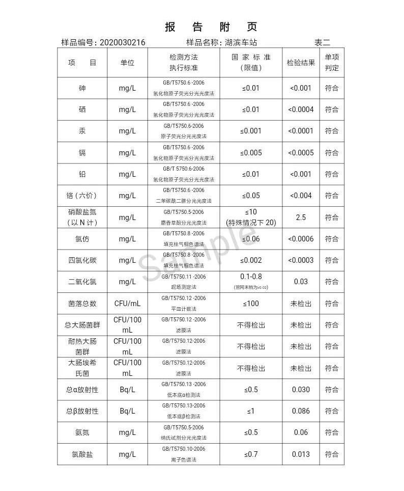 三门峡市,自来水,公司,出厂,水,水质,信息, . 三门峡市自来水公司出厂水水质信息（2020年03月）