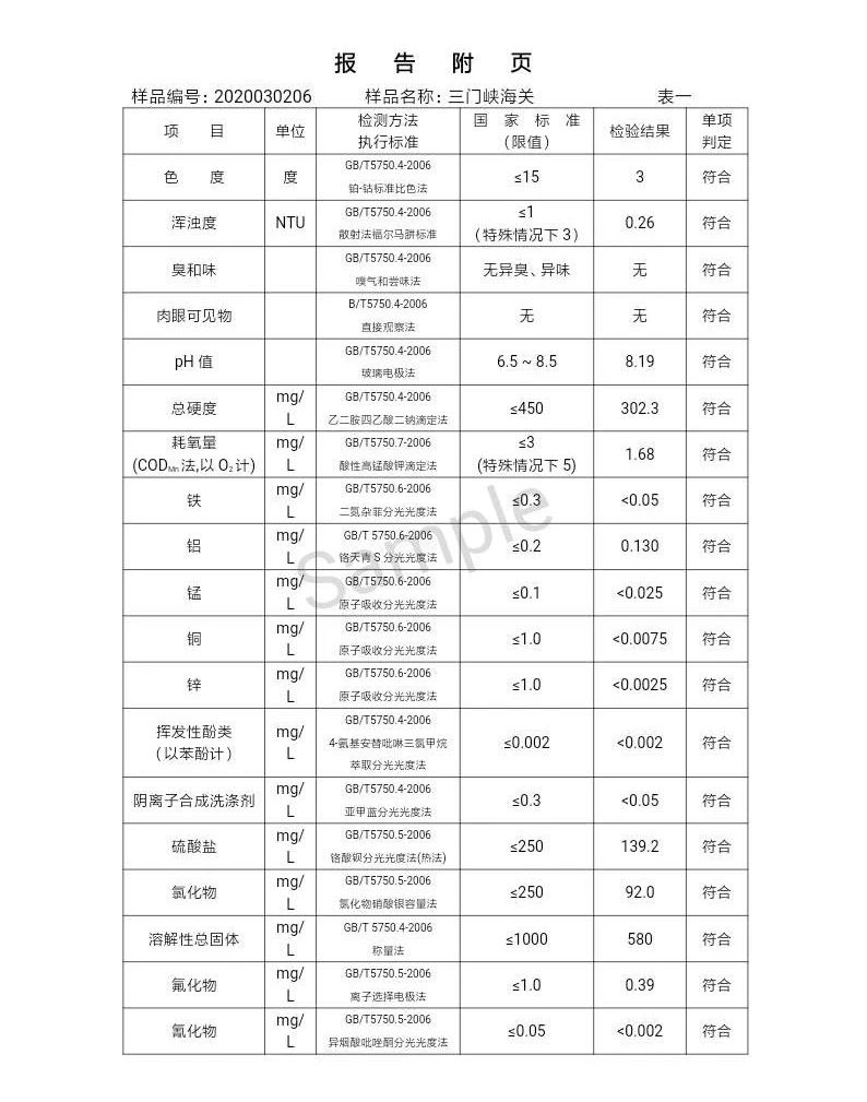 三门峡市,自来水,公司,出厂,水,水质,信息, . 三门峡市自来水公司出厂水水质信息（2020年03月）