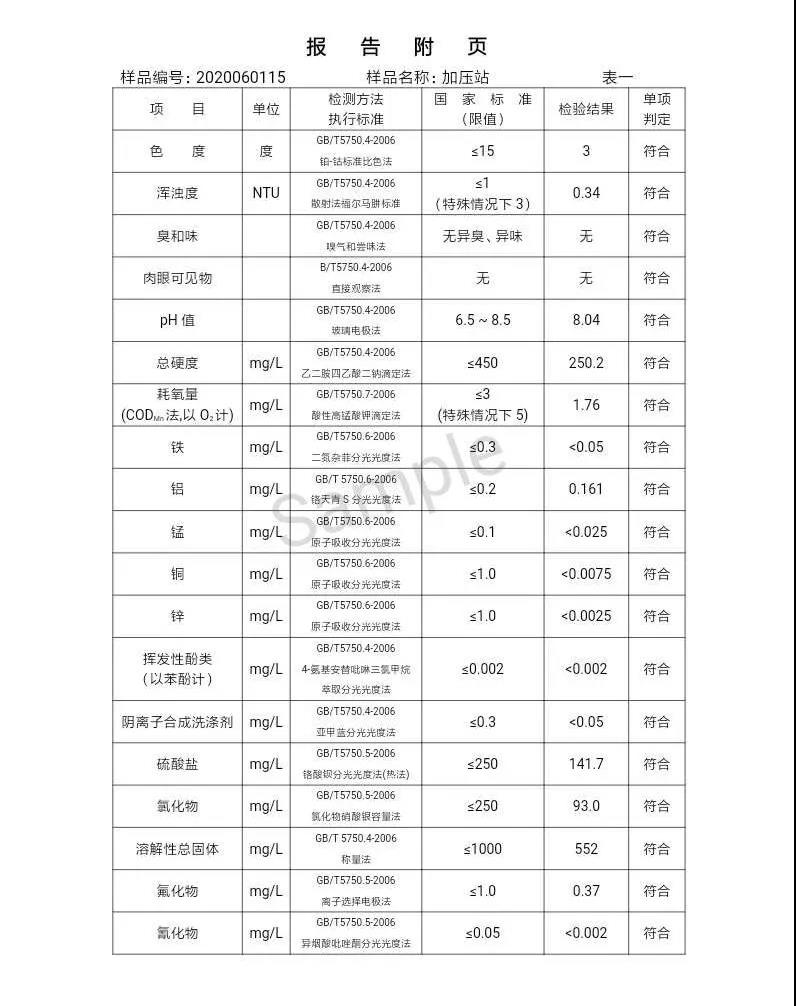 三门峡市,自来水,公司,出厂,水,水质,信息,一, . 三门峡市供水集团有限公司出厂水水质信息（2020年06月）