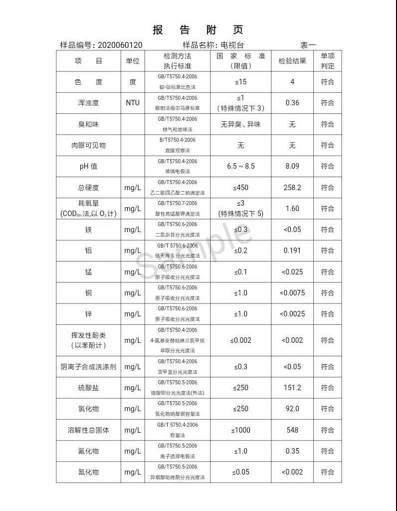 三门峡市,自来水,公司,出厂,水,水质,信息,一, . 三门峡市供水集团有限公司出厂水水质信息（2020年06月）